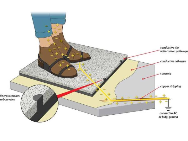 ESD-flooring-demo-Staticworx18