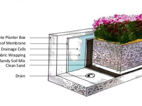 Planterbox Waterproofing